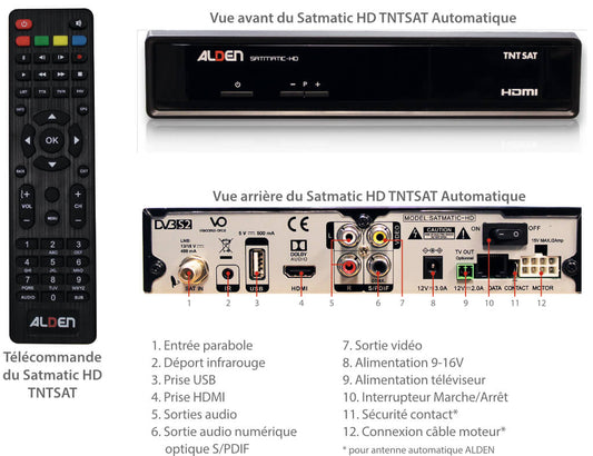 Kit Antenne Auto Satellite Alden Planar Decodeur Tnt