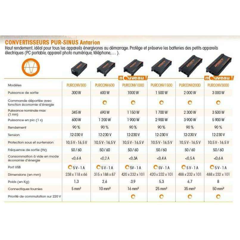 Antarion 1500w Pure Sine Wave Inverter