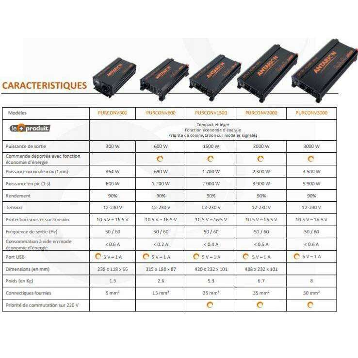 Antarion 3000w Pure Sine Inverter