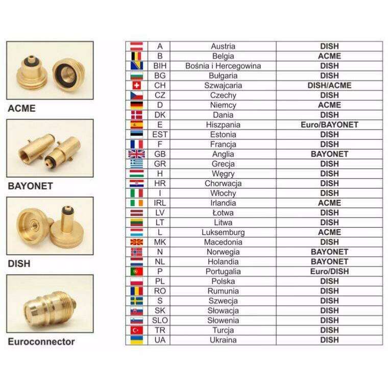 Acme Adapter Tip To Flat France/Italy