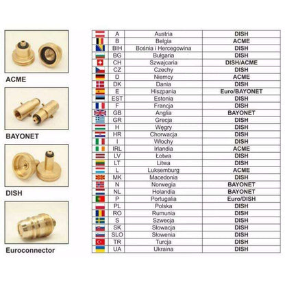 Acme Adapter Tip To Flat France/Italy