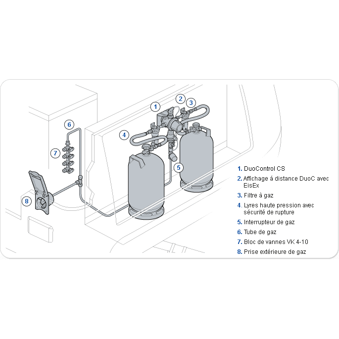 Fitting 20 150 Double Female 22 Step Reverse Gas For Regulator