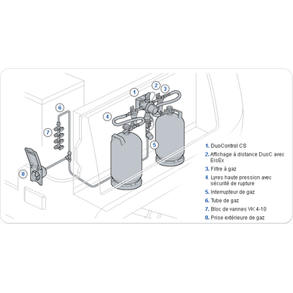 Fitting 20 150 Double Female 22 Step Reverse Gas For Regulator