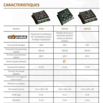 Sc10 Charge Controller For 160w Solar Panel